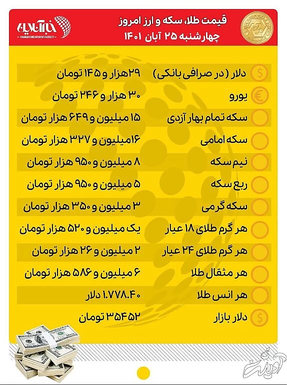 قیمت طلا، سکه و ارز امروز ۲۵ آبانماه/ ریزش قیمت دلار و طلا در بازار